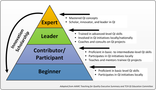 Education Pyramid 20180927
